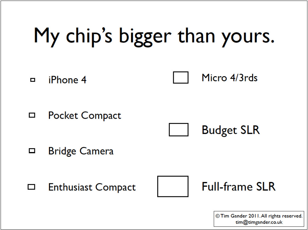 Camera Chip Size Chart